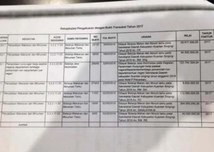Kejari Kuansing Hari Ini Periksa Lima Tersangka Dugaan Korupsi Rp10 Miliar