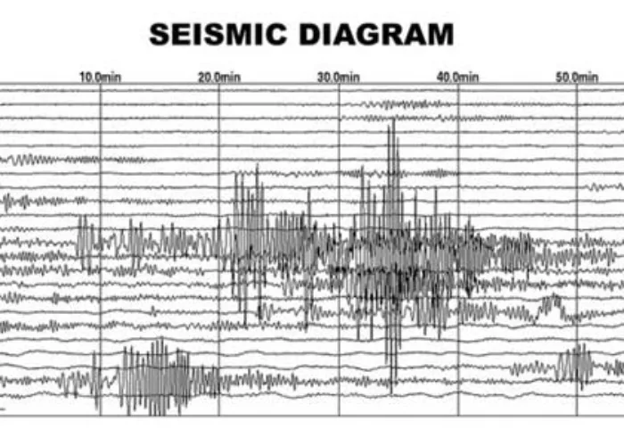BMKG Catat Peningkatan Aktivitas Gempa Sepanjang September