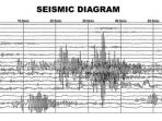 BMKG Catat Peningkatan Aktivitas Gempa Sepanjang September
