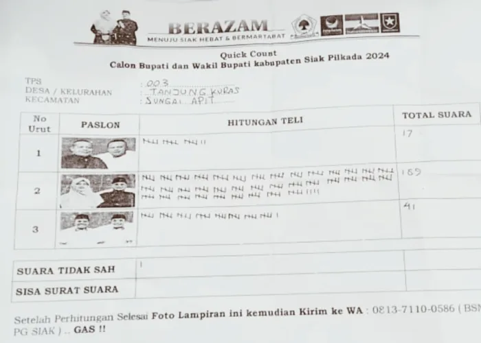 Afni Z-Syamsurizal Kuasai Suara di Basis Bupati Petahana Alfedri
