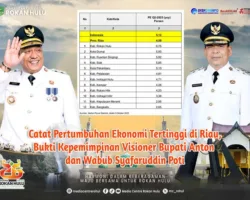 Bupati Anton: Rohul Contoh Nyata Keberhasilan Pembangunan Daerah di Riau