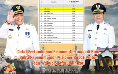 Bupati Anton: Rohul Contoh Nyata Keberhasilan Pembangunan Daerah di Riau