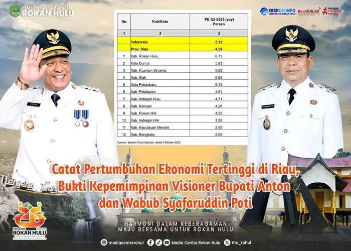 Bupati Anton: Rohul Contoh Nyata Keberhasilan Pembangunan Daerah di Riau