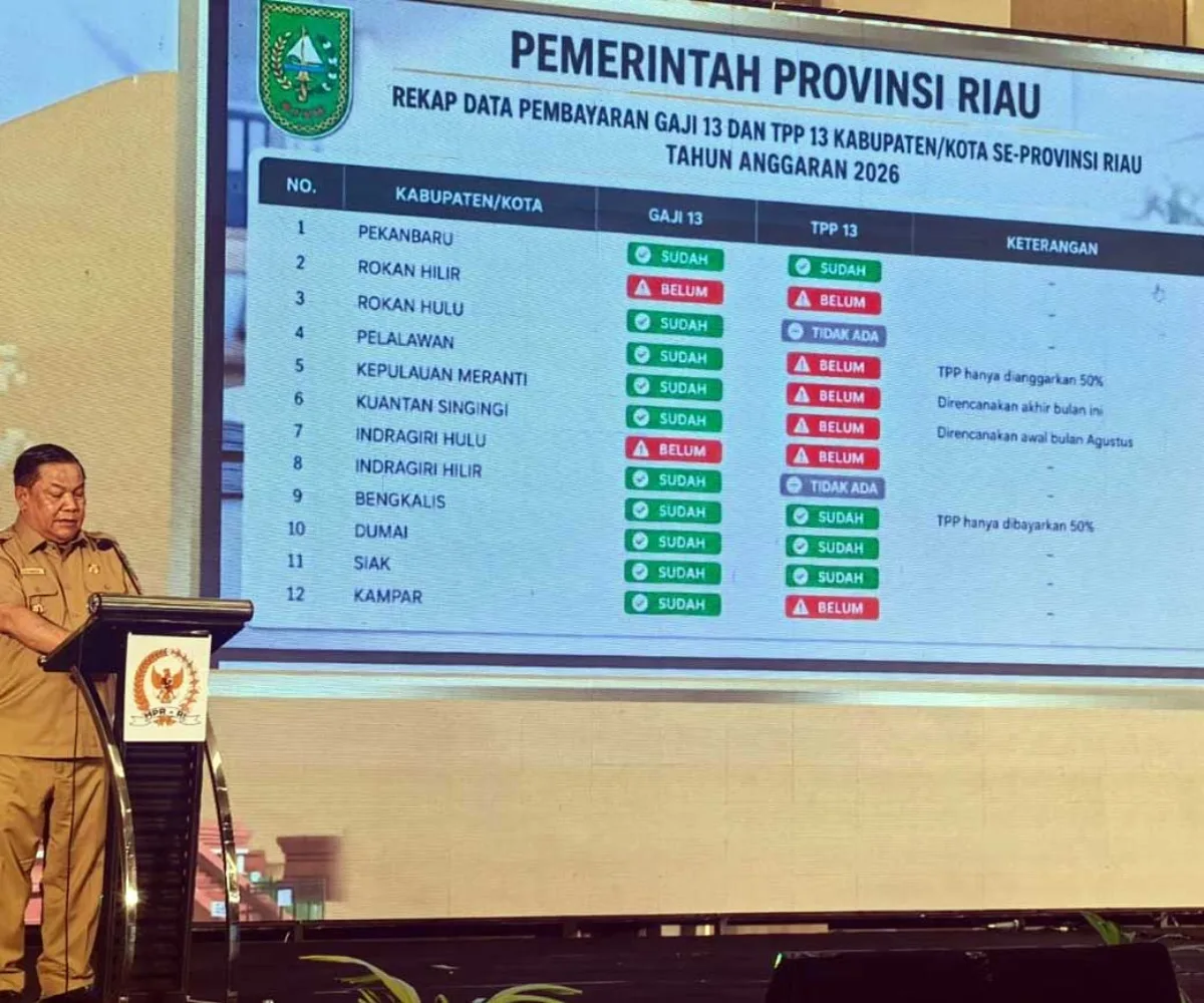 Utang Pusat Rp4 Triliun Tekan Fiskal Riau, Banyak Daerah Belum Bayar TPP ASN