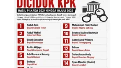 Belum 2 Tahun Menjabat, Sudah 15 Kepala Daerah Ditangkap KPK