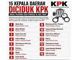 Belum 2 Tahun Menjabat, Sudah 15 Kepala Daerah Ditangkap KPK