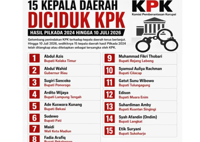 Belum 2 Tahun Menjabat, Sudah 15 Kepala Daerah Ditangkap KPK