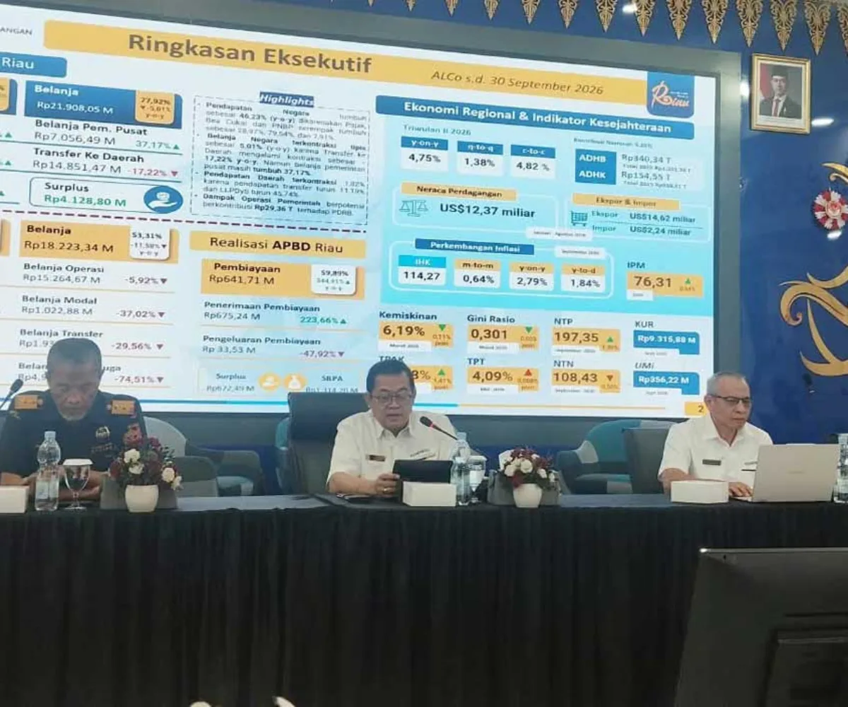 Transfer Pusat Menyusut, Pendapatan APBD Riau Tertekan Rp18,90 Triliun
