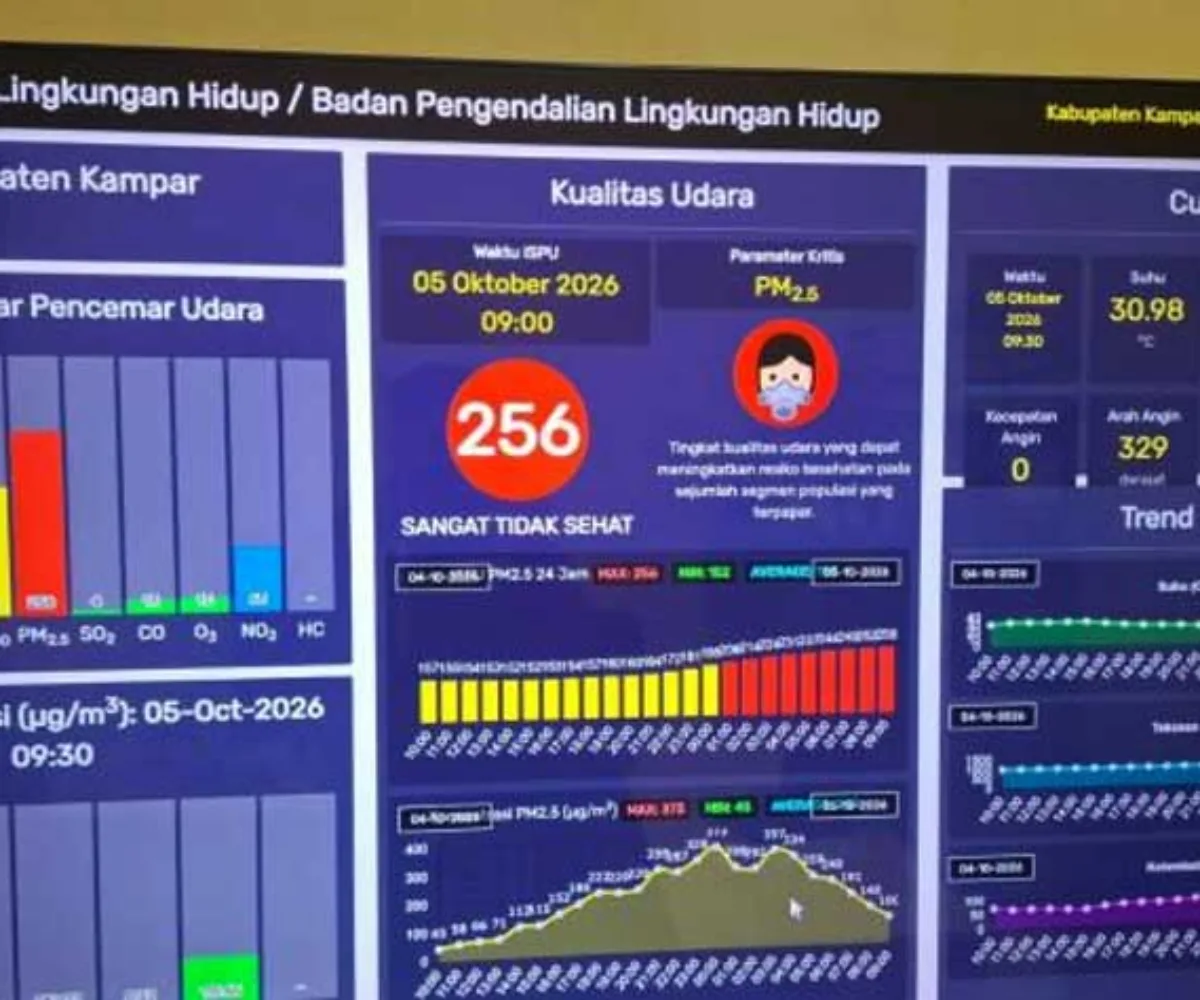 Udara Kampar Memburuk, PM2.5 Tembus 258 Warga Resah dan Minta Masker
