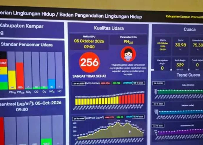 Udara Kampar Memburuk, PM2.5 Tembus 258 Warga Resah dan Minta Masker