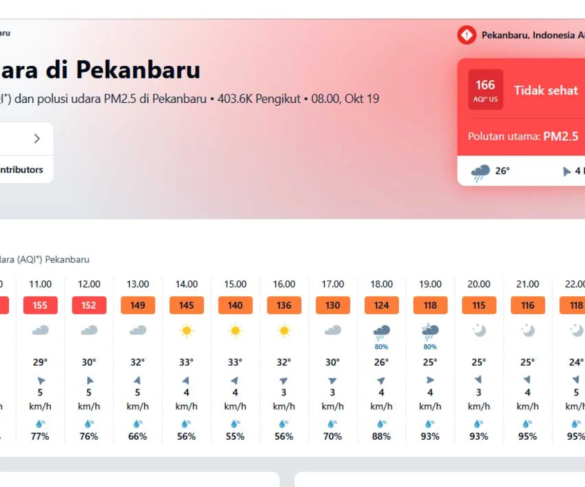 Udara Pekanbaru Masih Tidak Sehat, Pemko Mulai Terapkan Sekolah Tatap Muka