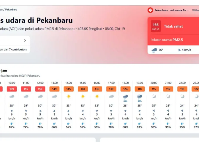 Udara Pekanbaru Masih Tidak Sehat, Pemko Mulai Terapkan Sekolah Tatap Muka