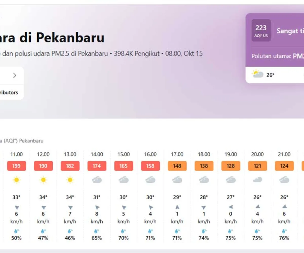 Udara Pekanbaru Pagi Ini Sangat Tidak Sehat, AQI Tembus 215, Warga Harus Waspada